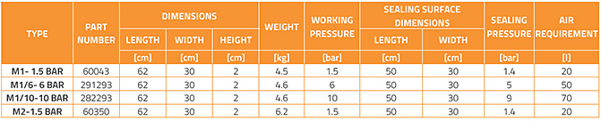 large leak sealing bags tab 01